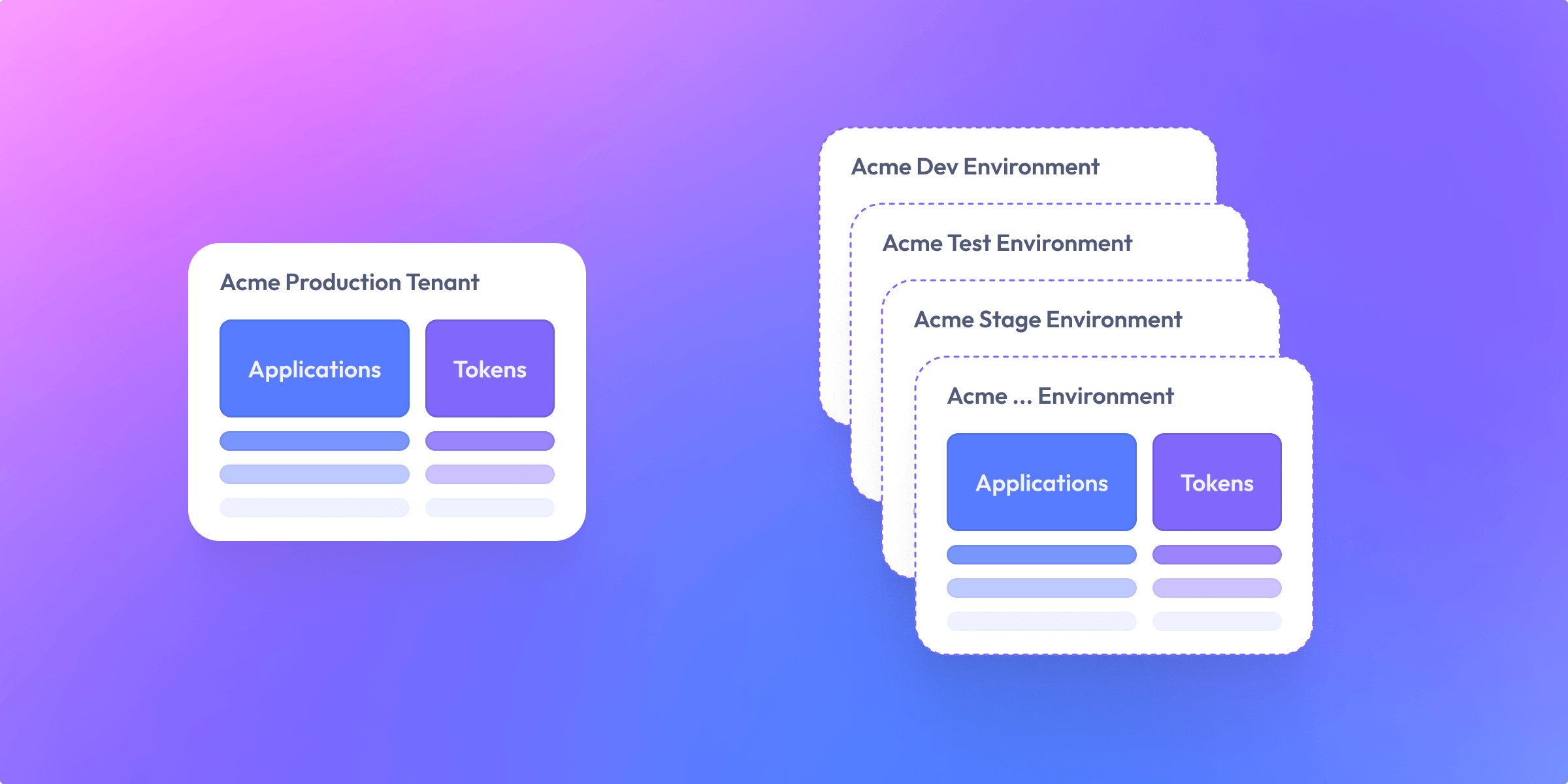 Tenant SDLC